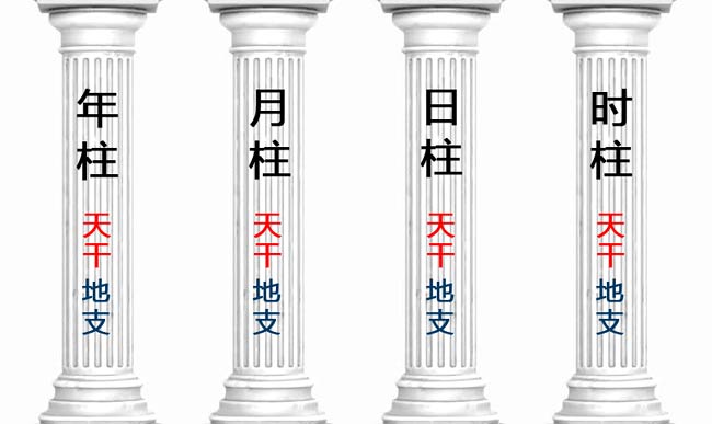 八字入门基础,生辰八字怎么看？