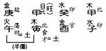 什么八字命好？详细解释